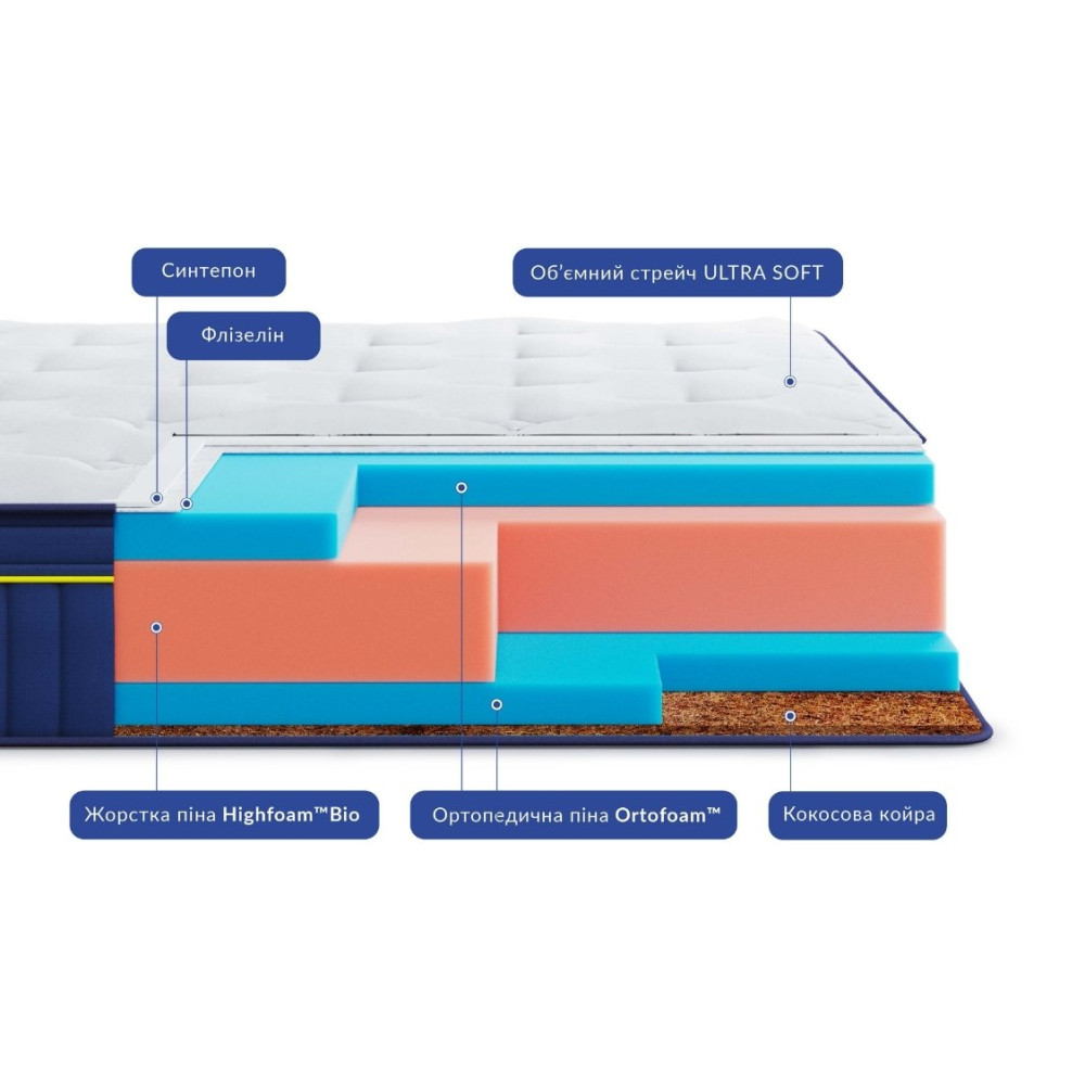 Матрас беспружинный Highfoam BlueMarine Pacifico 90x200 см (HFM-1053)