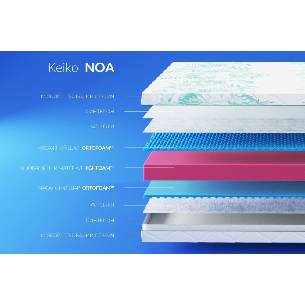 Матрас беспружинный Highfoam Keiko Noa 160x200 см (HFM-1124)