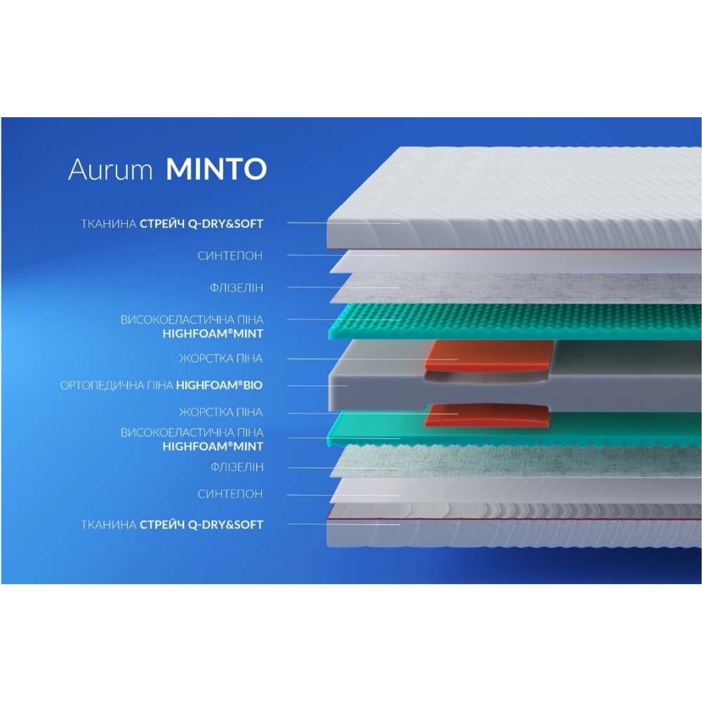 Матрас беспружинный Highfoam Noble Aurum Minto 90x200 см (HFM-1085)