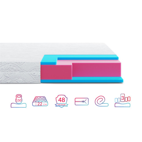 Матрас беспружинный Highfoam Zephyr Macaroon 90x200 см (HFM-1097)