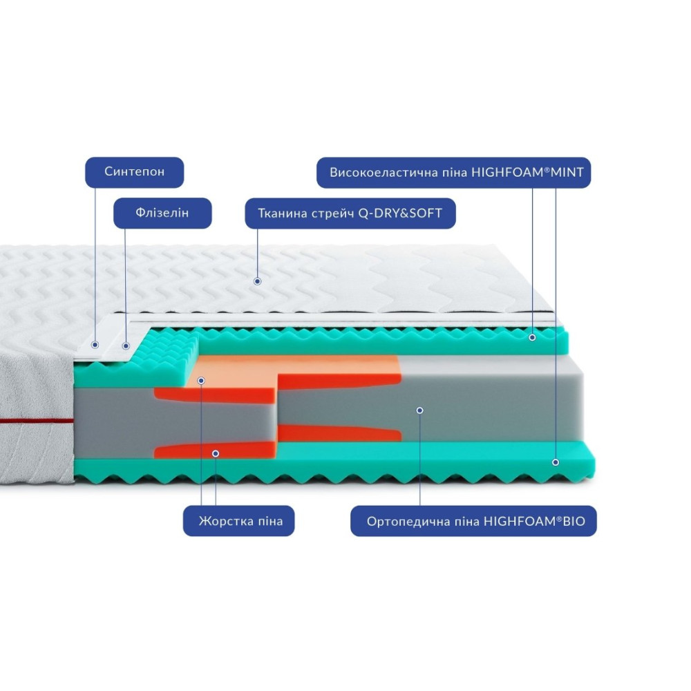 Матрас беспружинный Highfoam Noble Aurum Minto 160x200 см (HFM-1088)