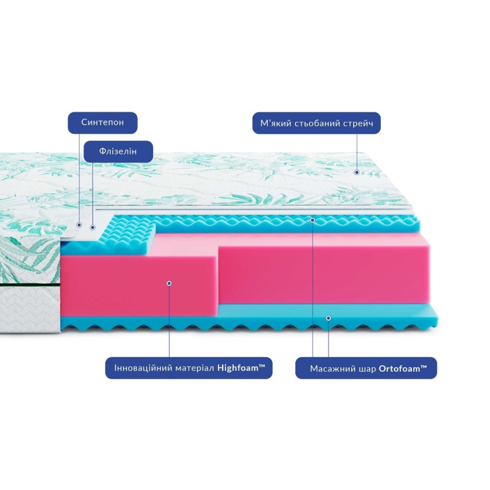 MebelStar Bed Bianca 140x200 cm with Keiko Noa mattress (MBS-3431)